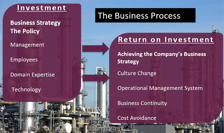 construction industry risk management